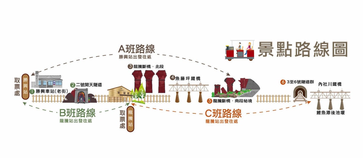 苗栗三義舊山線鐵道自行車｜探訪龍騰斷橋南斷橋秘境, 鐵道迷必訪行程