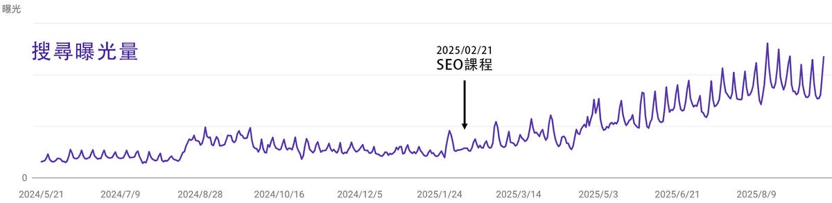 我的部落格人生|WordPress主機推薦、網站設計服務 - 第5張圖 我的部落格人生|WordPress主機推薦、網站設計服務