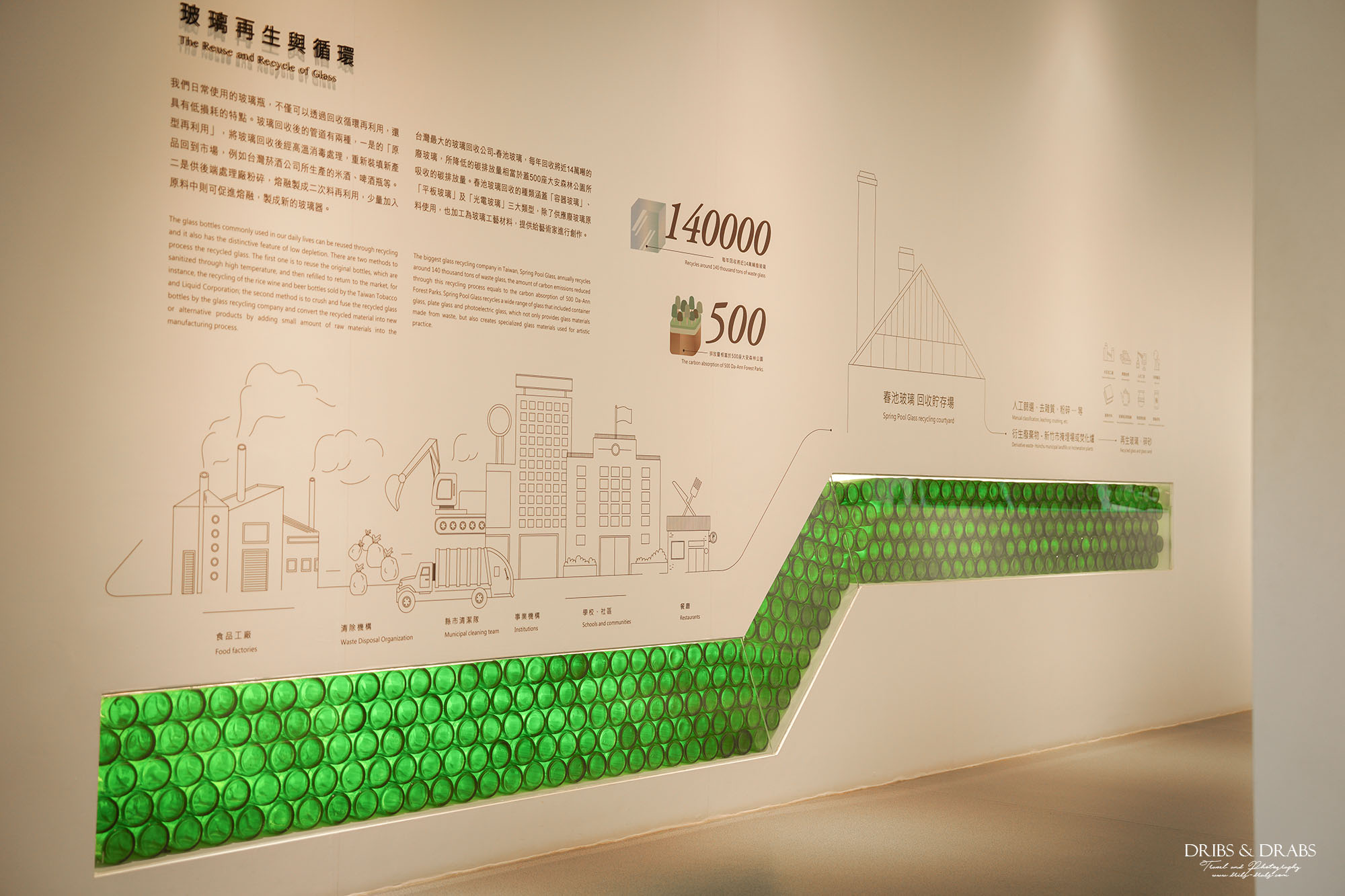 新竹玻璃工藝博物館｜新竹景點推薦・銅板價親子室內景點，走進百年玻璃藝術與新竹公園一日遊