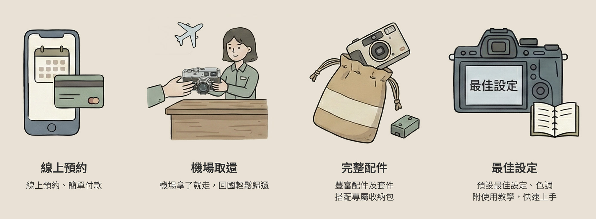 桃園機場相機租借推薦｜趣拍 TriPic 第一二航廈取還超方便，隨身相機、運動相機出國旅行輕鬆拍