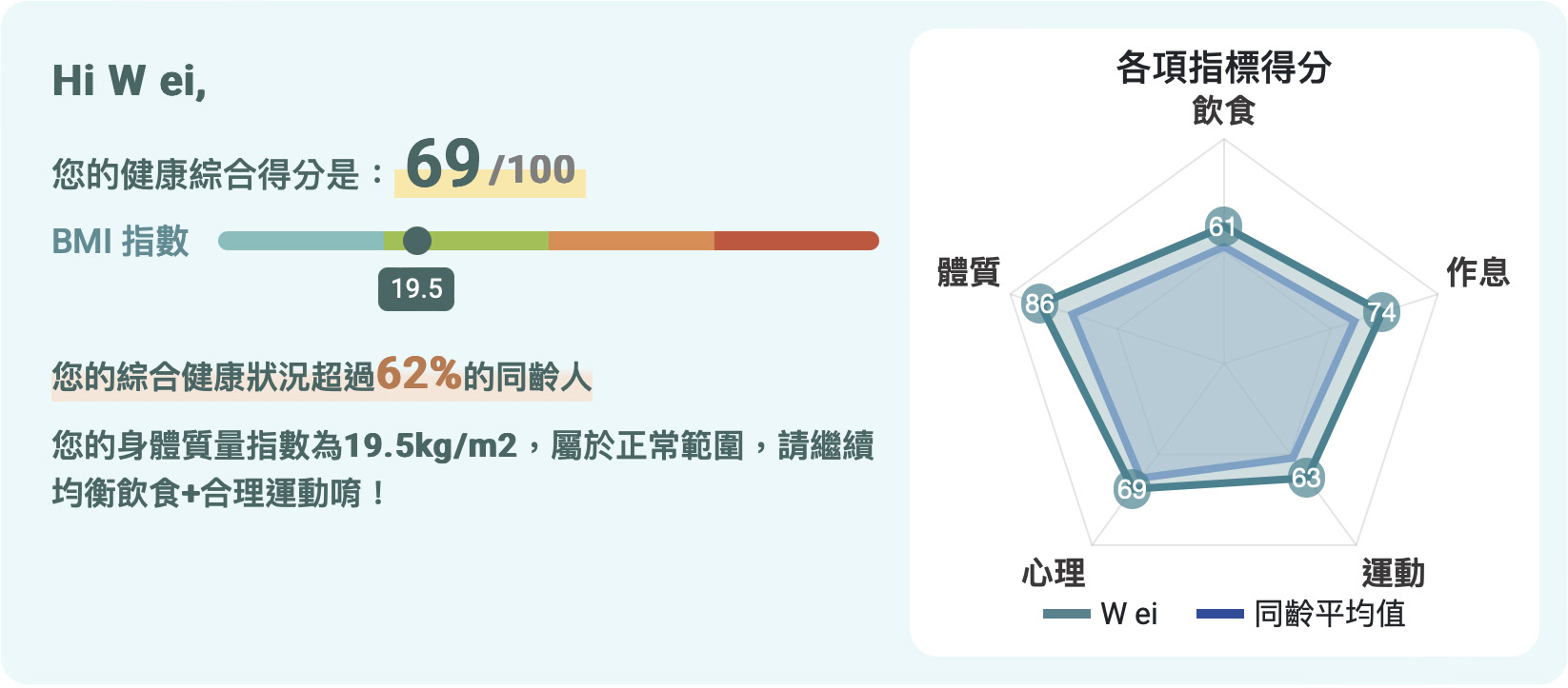 Kamee 咖米客製化保健品開箱｜AI 智能健康評估打造專屬營養方案，忙碌媽媽與旅人的日常保養新選擇